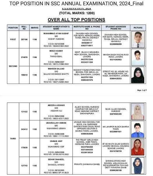 Matric Position Holders 2024 Lahore Board